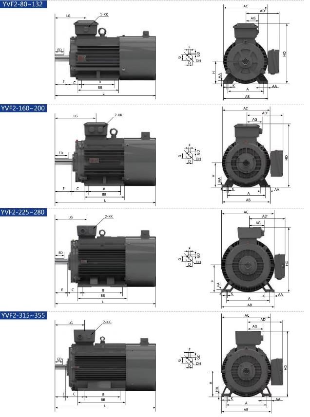 YVF2 (YVP) series variable frequency speed regulation motor