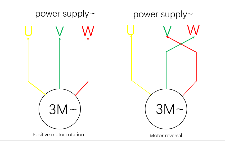 How to Reverse a 3-Phase Electric Motor