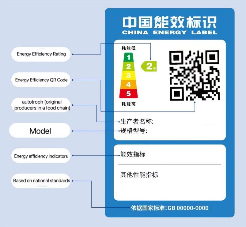 Difference between China's motor energy efficiency class and IEC energy efficiency class