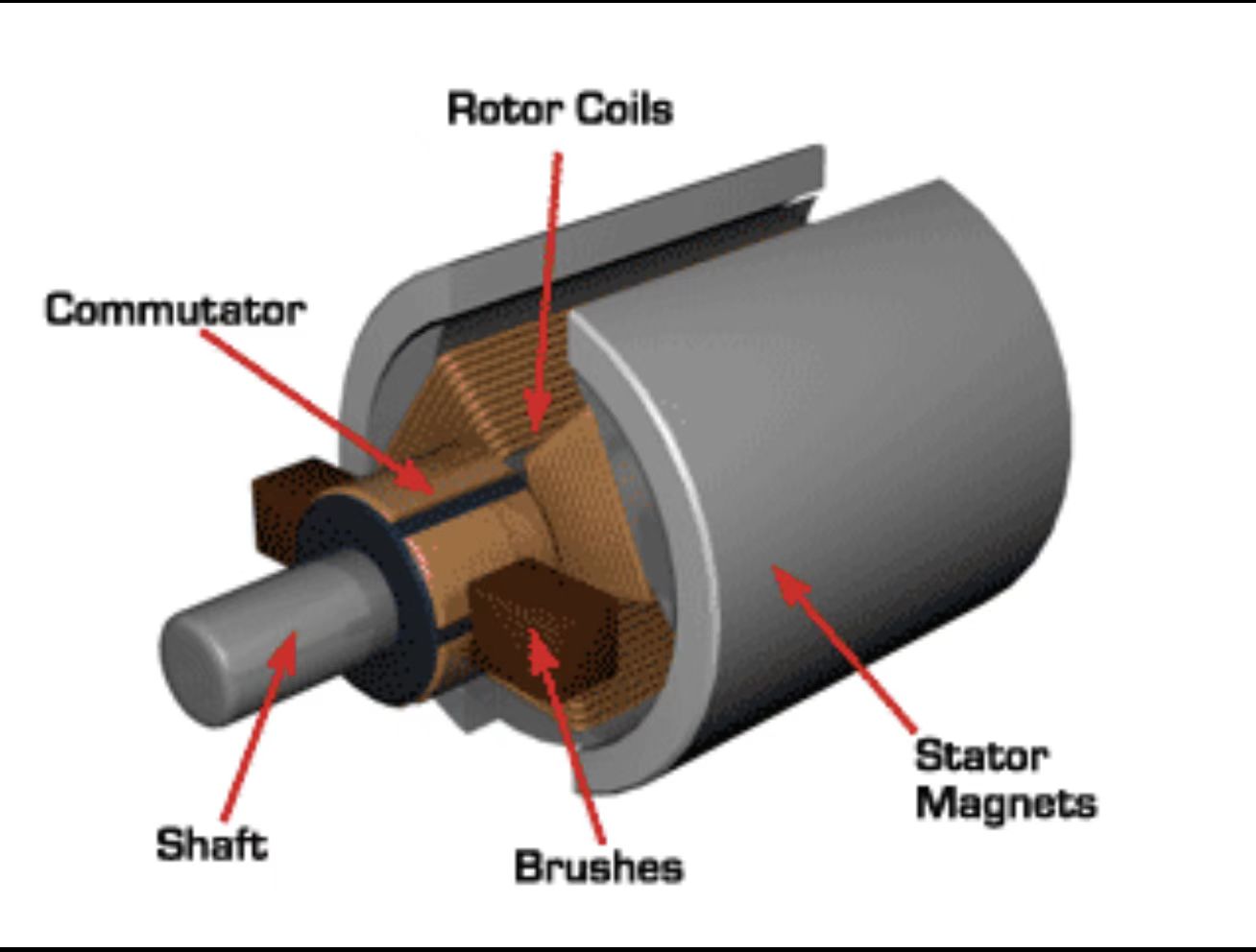 The difference between brushless motor and brushed motor