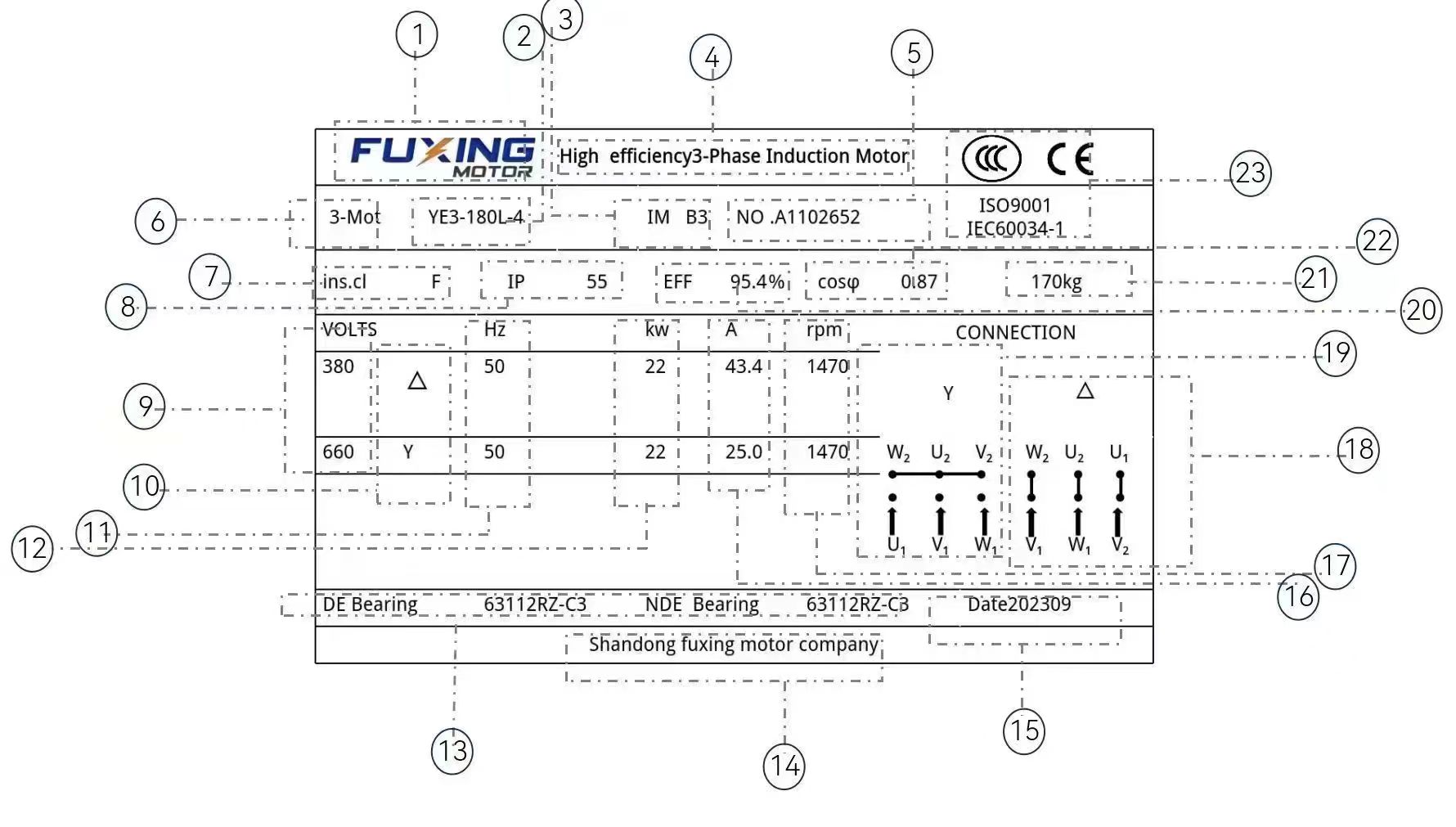 Three minutes to teach you how to read the motor nameplate