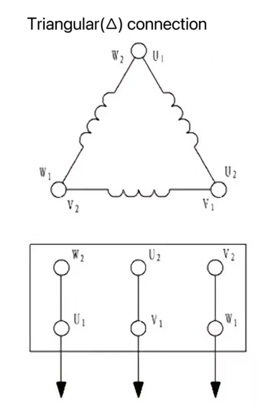 Three-phase asynchronous motor connection: star (Y) connection and delta (Δ) connection