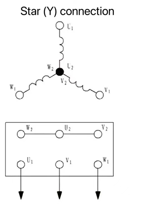 Three-phase asynchronous motor connection: star (Y) connection and delta (Δ) connection