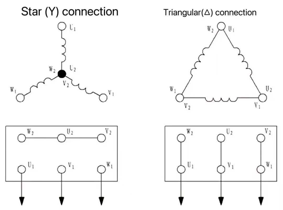 Three-phase asynchronous motor connection: star (Y) connection and delta (Δ) connection
